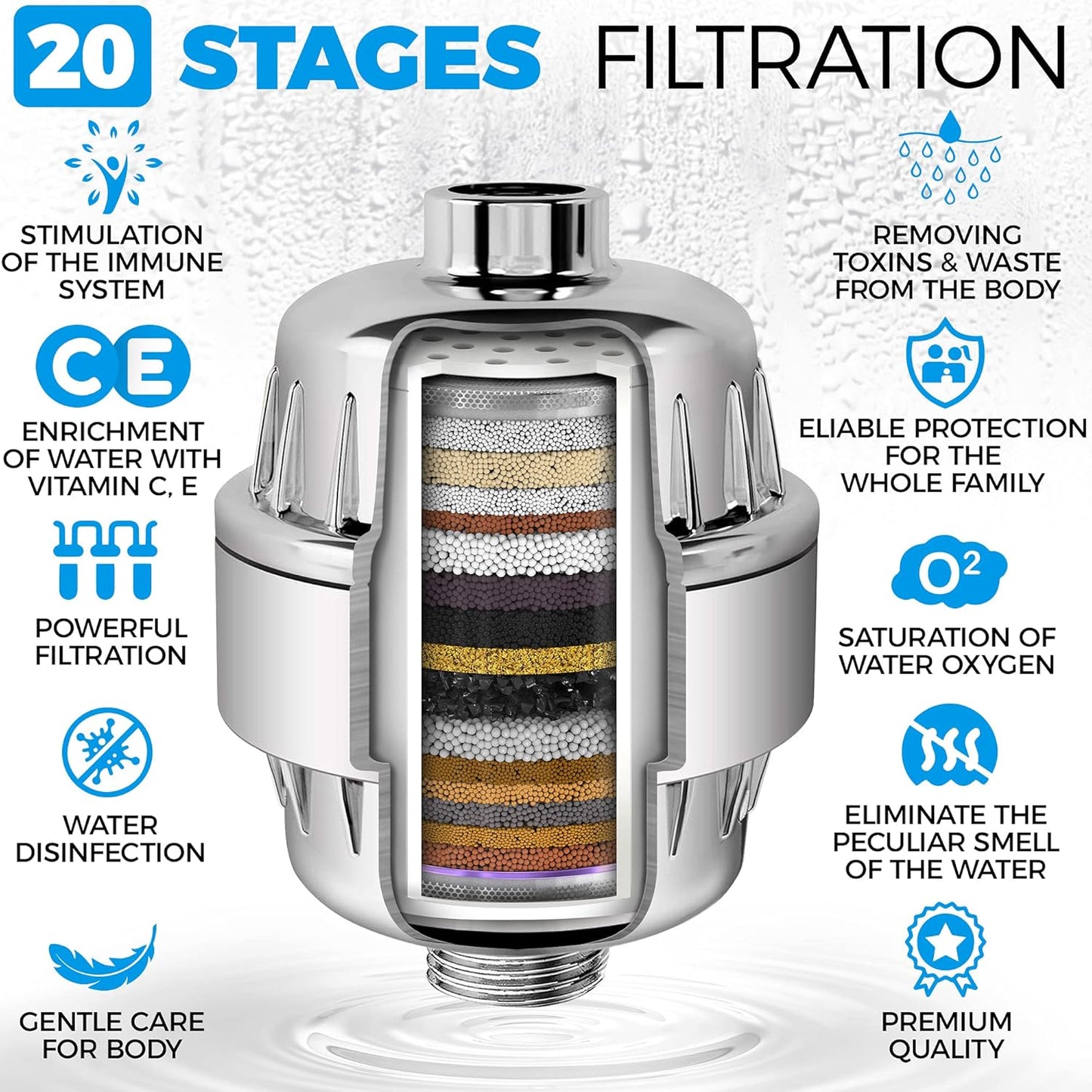 20-Stage Shower Filter For Skin & Hair Protection