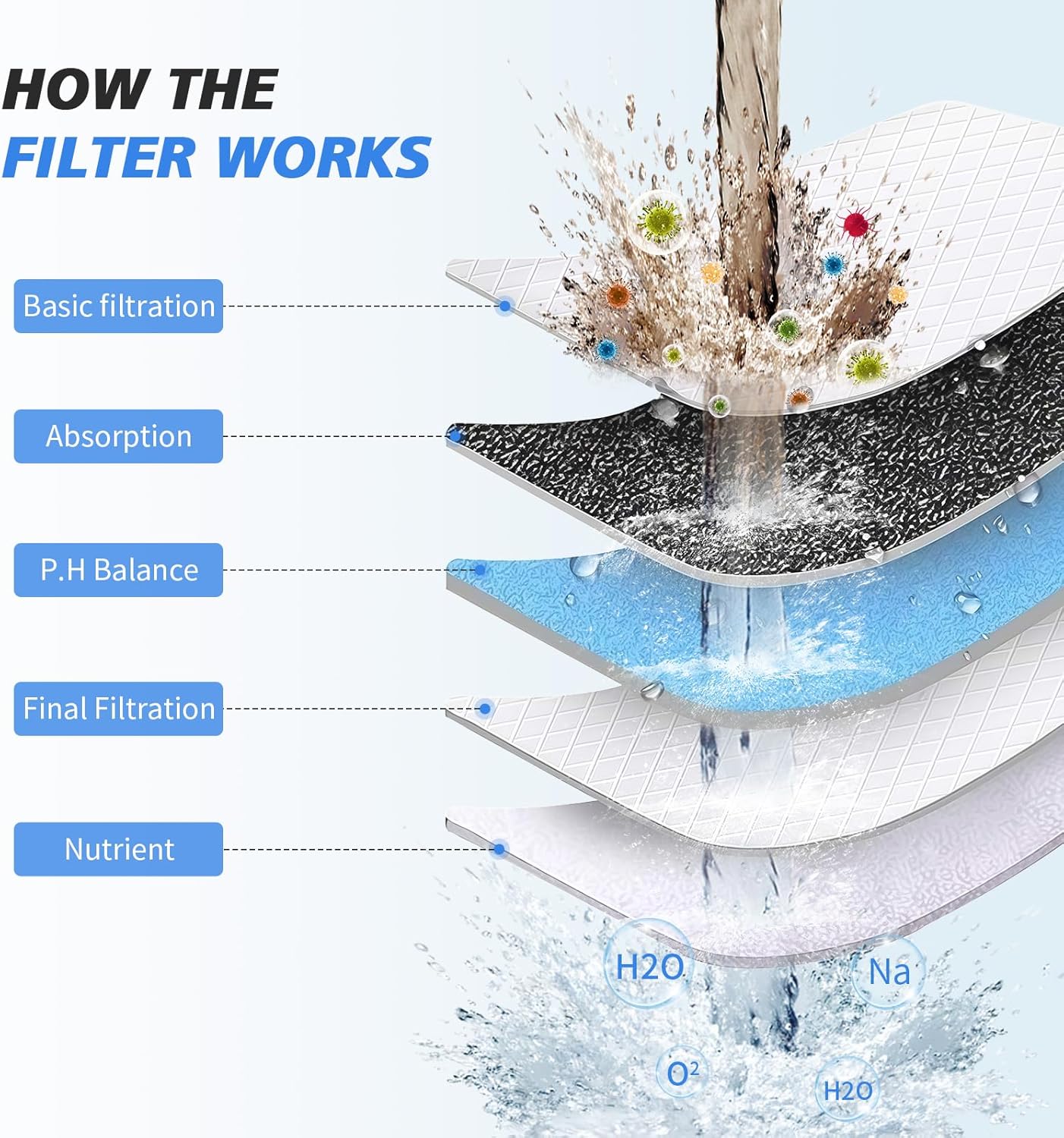 20-Stage Shower Filter For Skin & Hair Protection