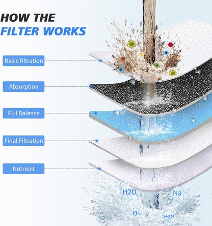 20-Stage Shower Filter For Skin & Hair Protection