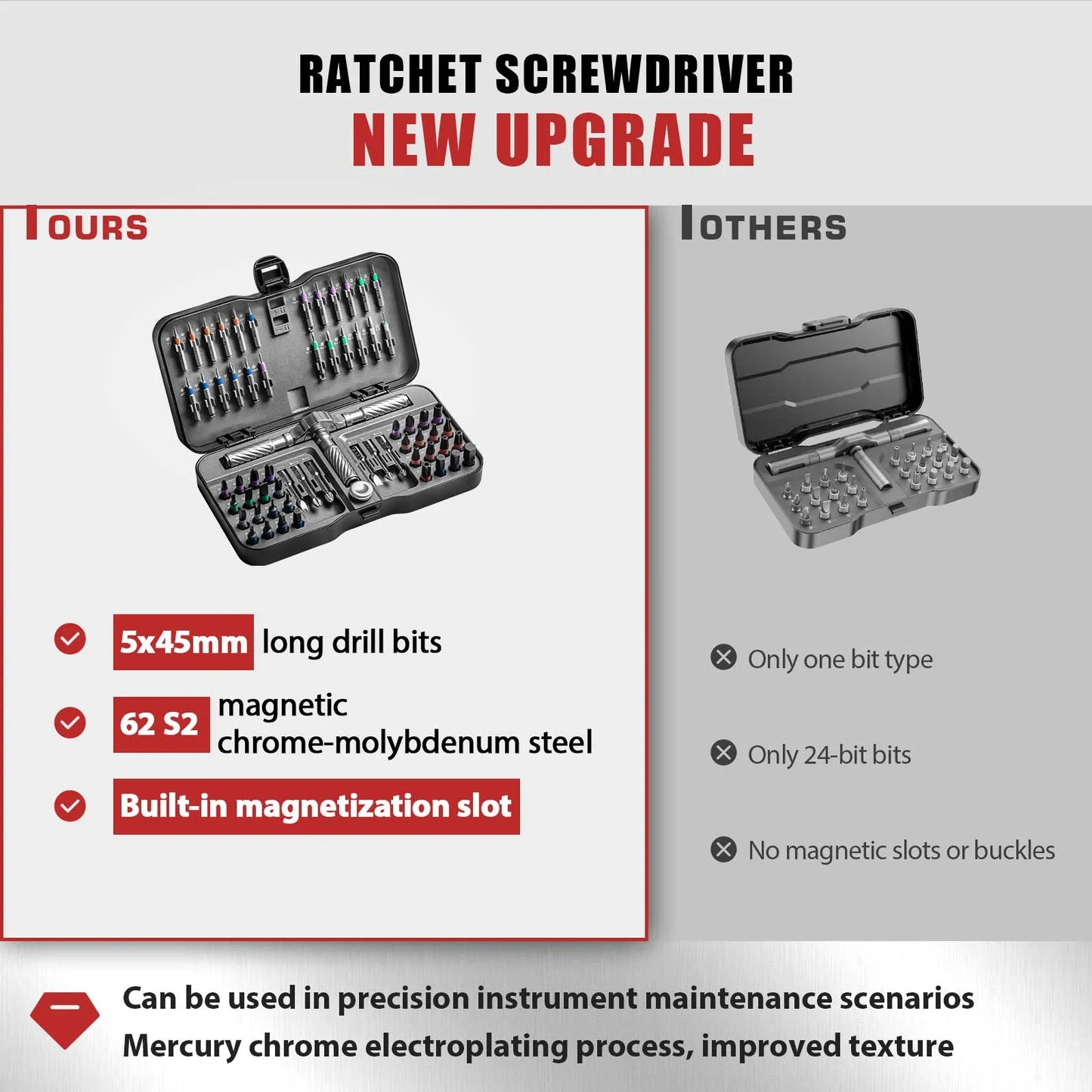 All-in-one Ratchet Screwdriver Set
