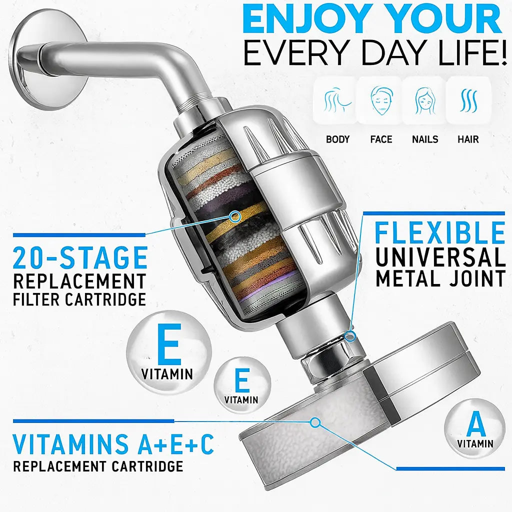 20-Stage Shower Filter For Skin & Hair Protection