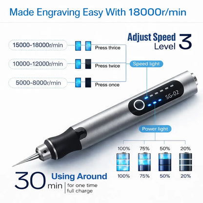 All-In-One Engraving DIY Pen Kit