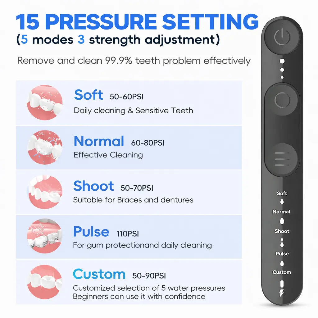 EcoFloss Cordless Water Flosser